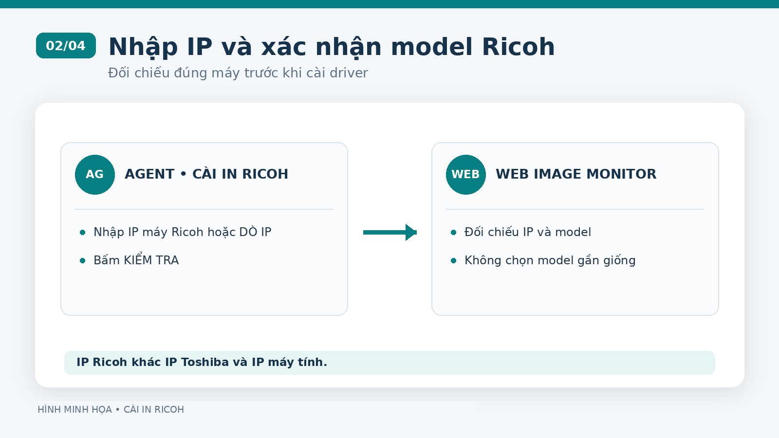 Hình minh họa: Kiểm tra IP và xác nhận đúng model Ricoh
