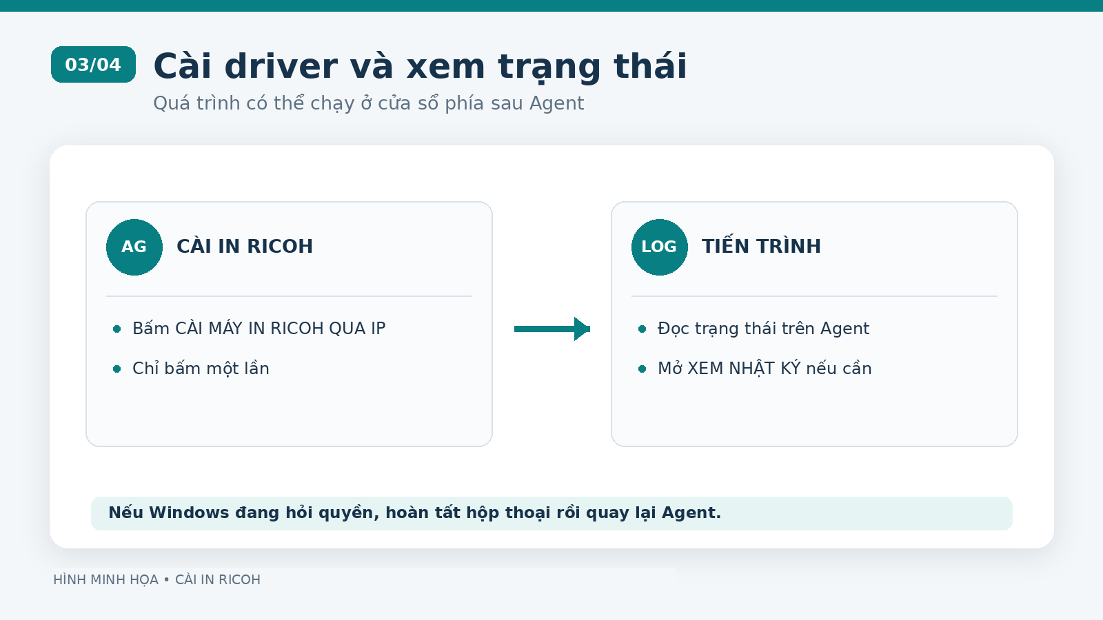 Hình minh họa: Cài máy in Ricoh và theo dõi trạng thái