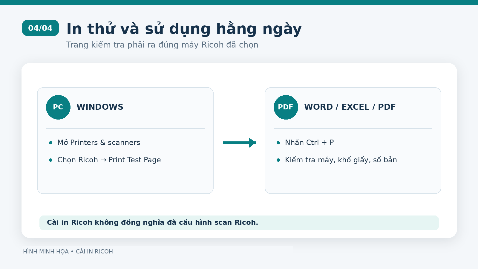 Hình minh họa: In trang kiểm tra trên Ricoh