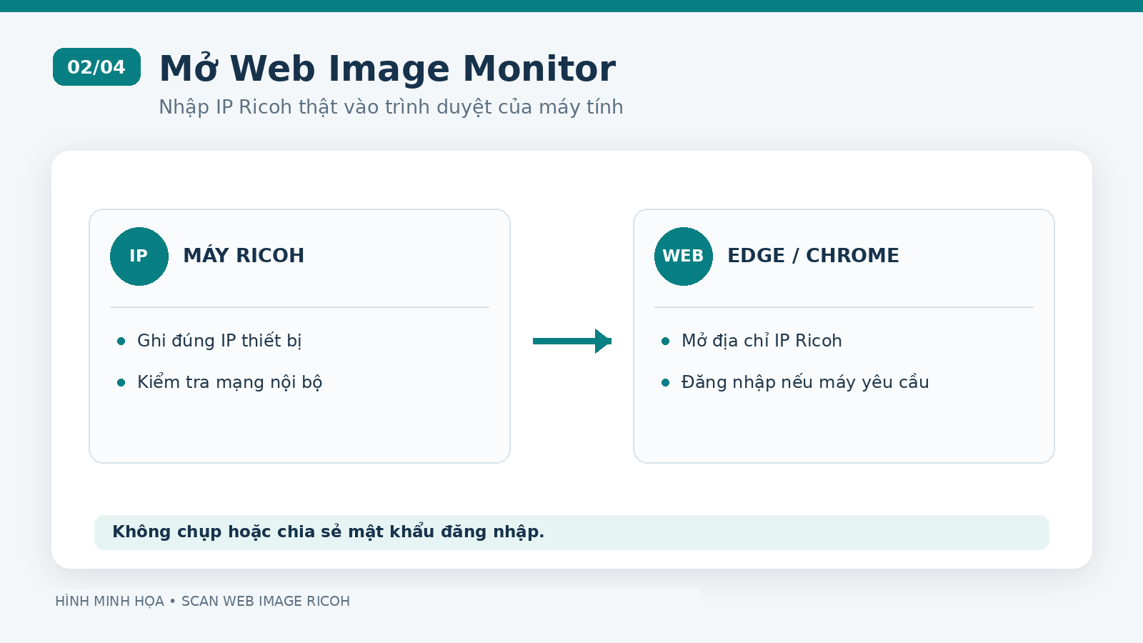 Hình minh họa: Mở Web Image Monitor bằng IP Ricoh