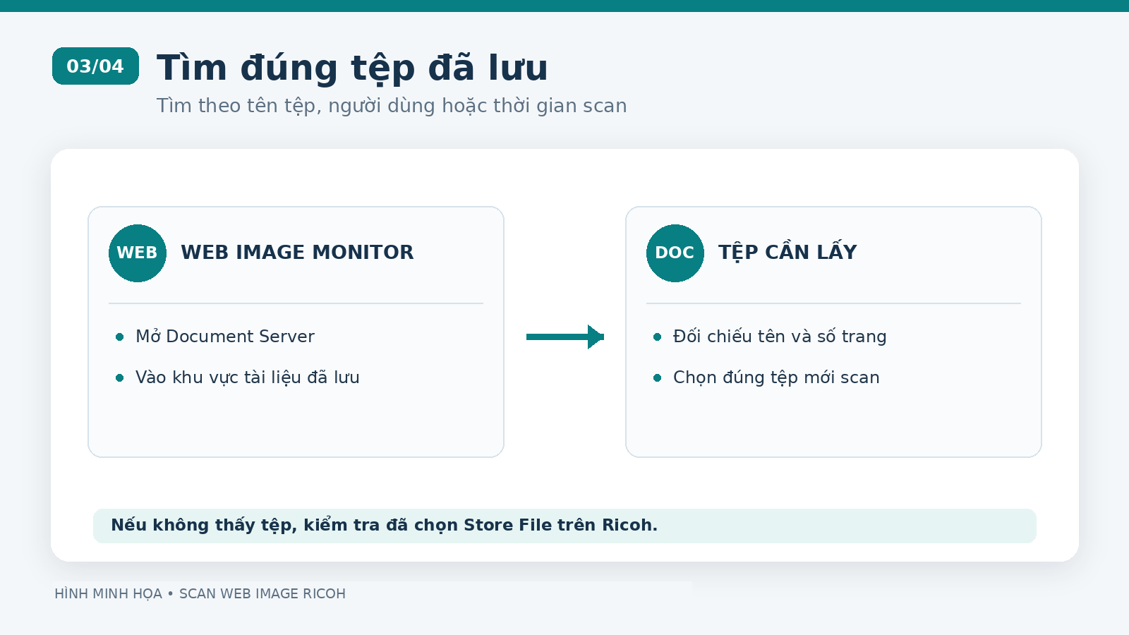 Hình minh họa: Tìm tài liệu scan trong Web Image Monitor